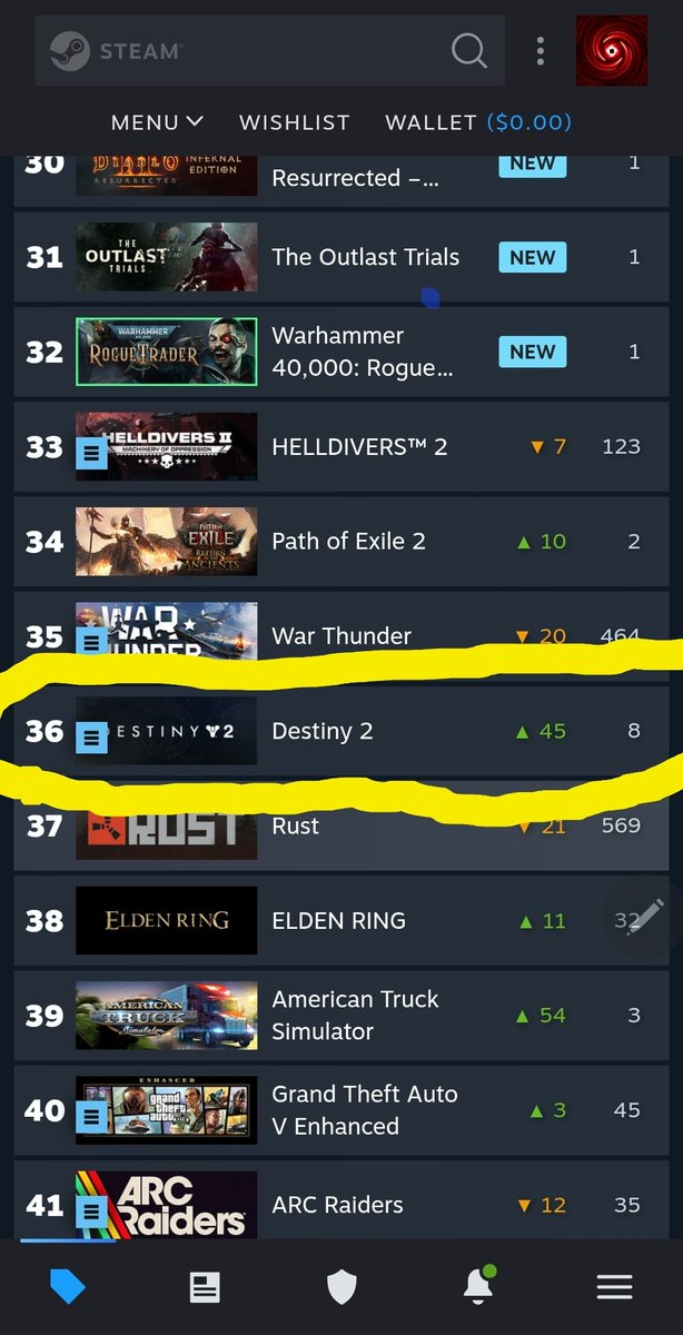 Roddarius00's tweet photo. @PaulTassi Don't know if its something people have noticed but its slowly climbing up the charts again https://t.co/Zlwh1izzhb
