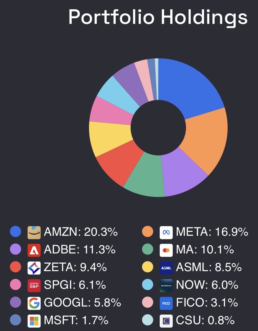 Marketbeating20's tweet photo. Should I sell $ASML and $GOOG ?

I love both companies and do agree to sell bc of valuation is a bad reason. 
But holy *** both trade pretty high and lots of the quality seems to be priced in!?

But I honestly wouldnt know where to put the money rn either…

Any thoughts? 💭 https://t.co/hFhHogXmlL