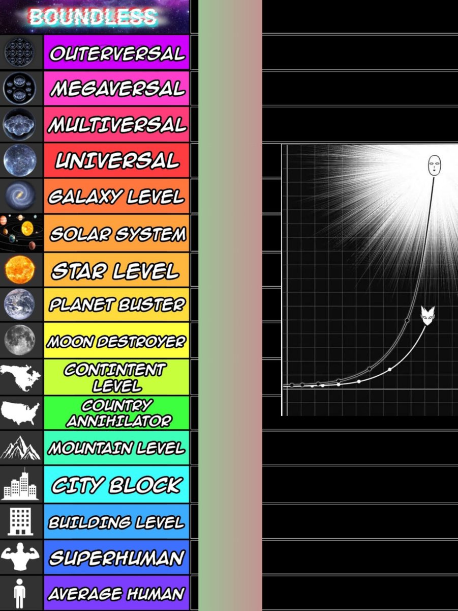 EnzitoRealofc's tweet photo. Real Powerscaling do saitama, Quem Discorda? #saitama #powerscaling https://t.co/WxrsVucWmi