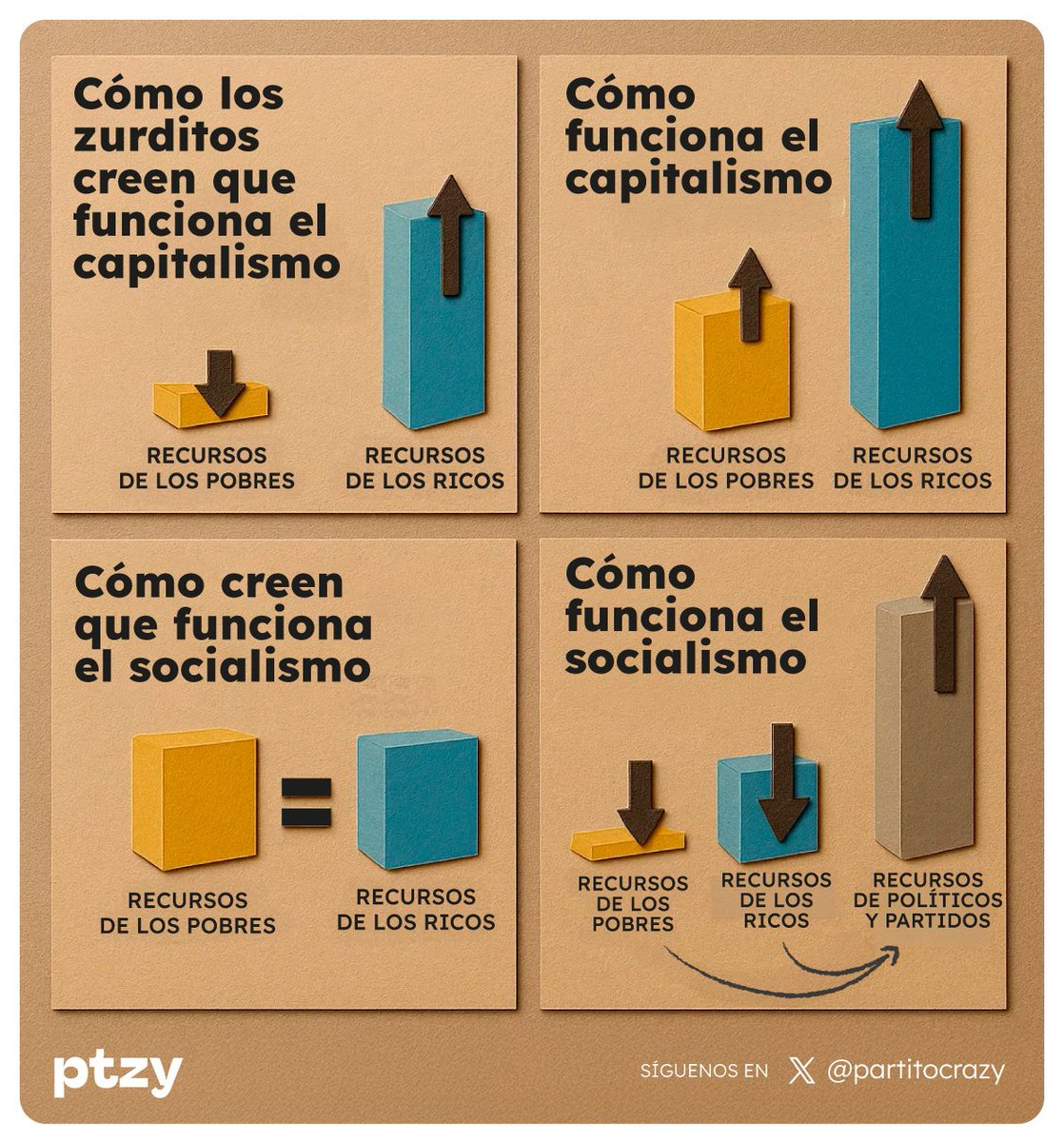 Partitocrazy tweet media