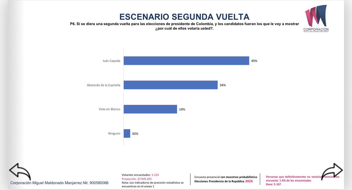 Pablo Felipe Robledo tweet media