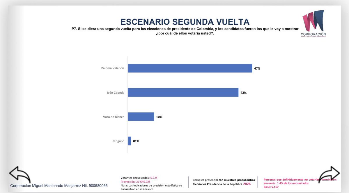 Pablo Felipe Robledo tweet media