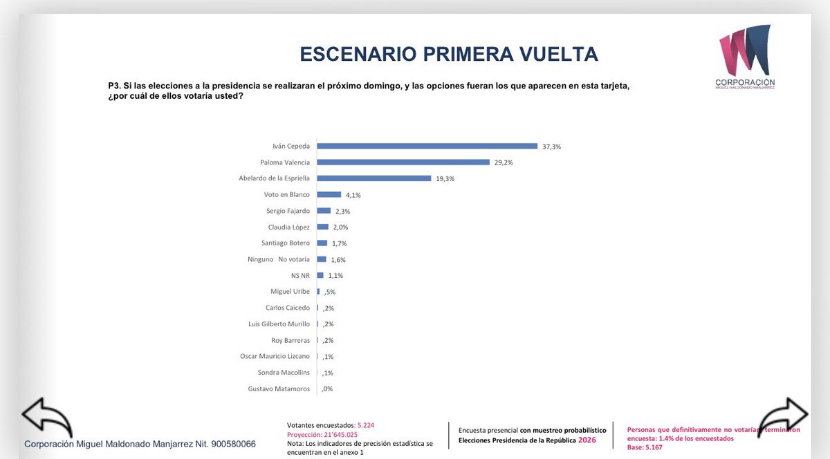 Pablo Felipe Robledo tweet media