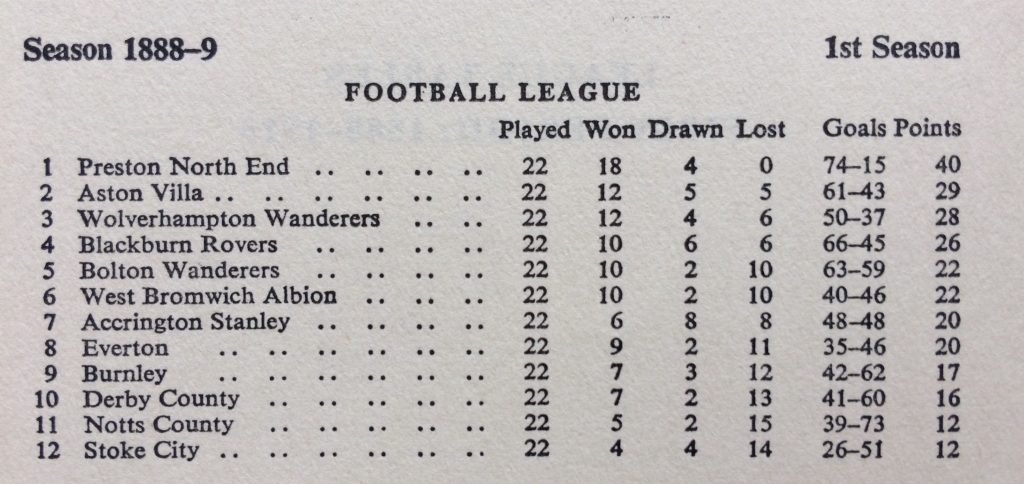 A tabela da temporada 1888/89, a primeira do campeonato inglês, com o ...