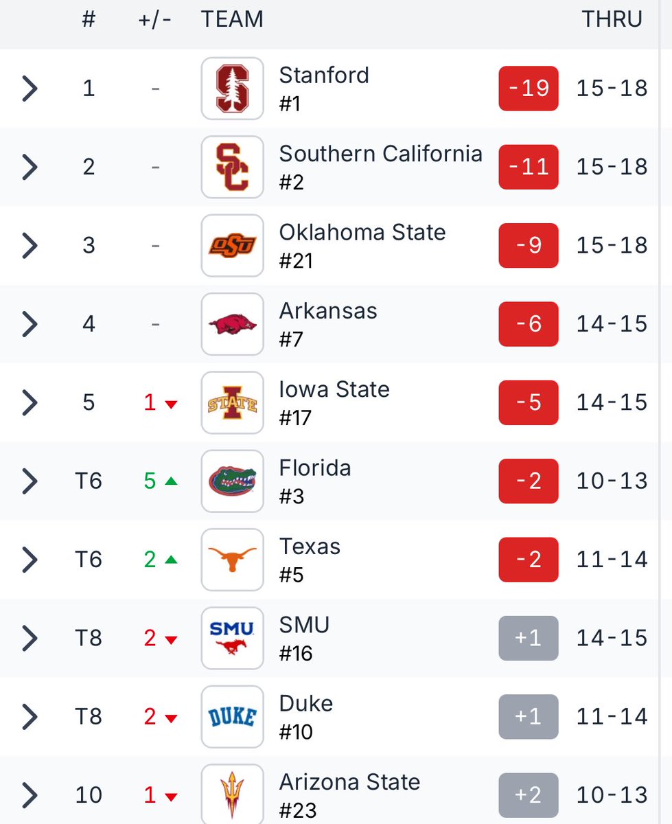 Gators Golf tweet media