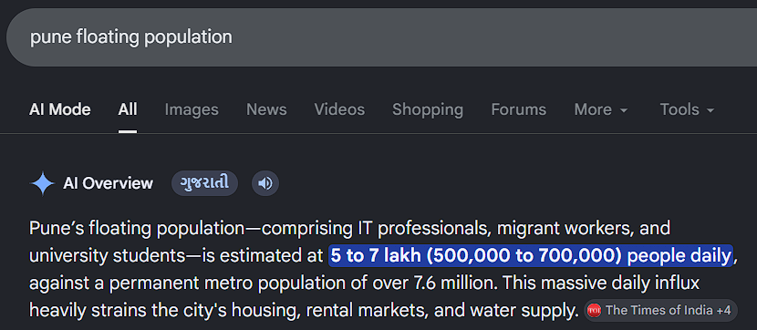 uditdhiman11's tweet photo. @SuperAsVm @gujarat_plus_ @cbdhage @chinya_9 @DEVESHS67071822 Still no hard data just rhetoric, these are very vague points, but alright, i shouldn't have replied after seeing your 80% floating population comment, which showed your bad faith argument as you falsified that data. Lets agree to disagree. BTW, actual floating population data - https://t.co/i7fqhUquBR