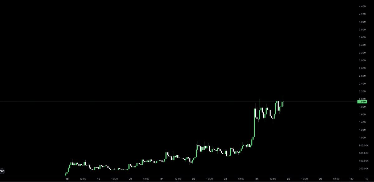 Altcoinist tweet media