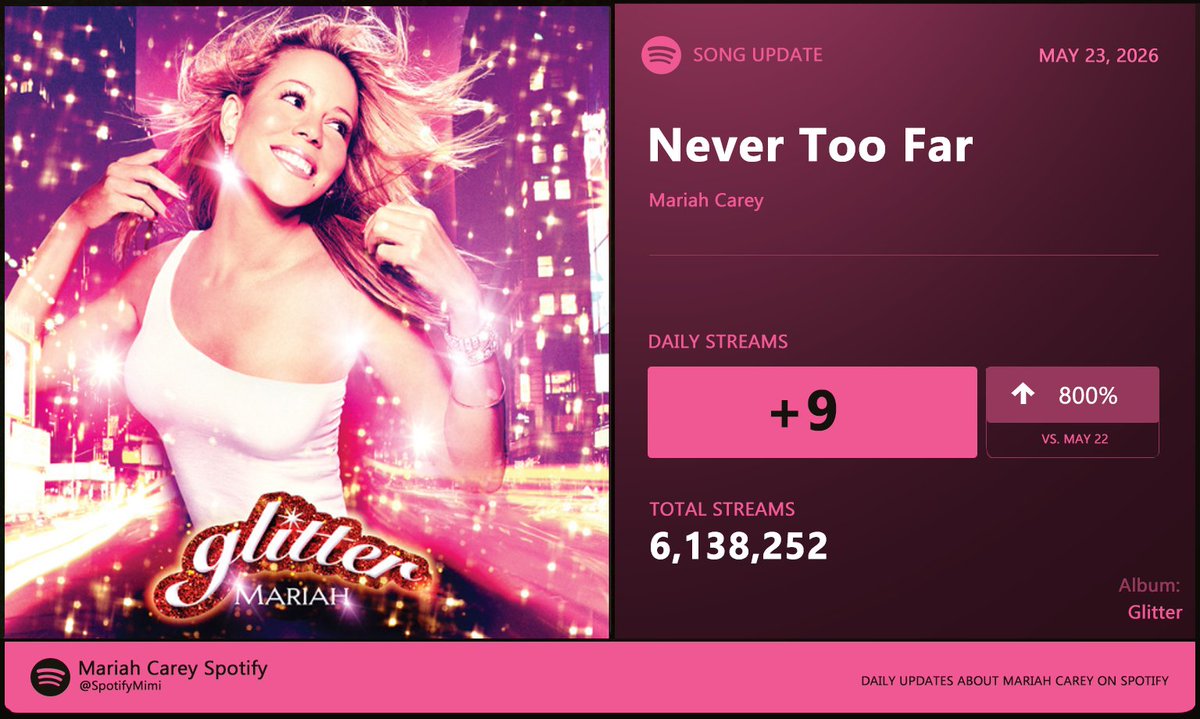 Mariah Carey Spotify tweet media