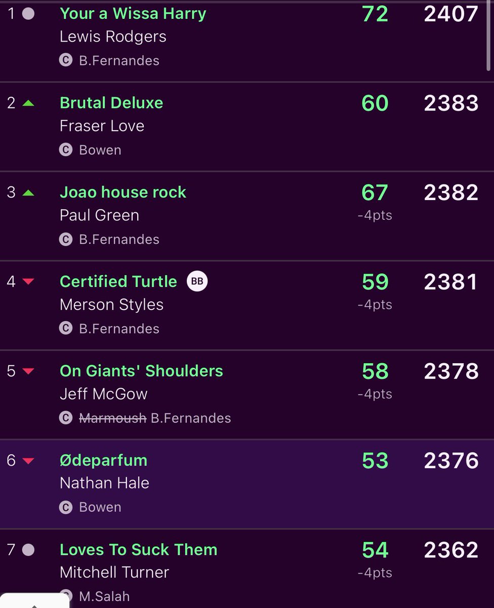FPL Broccoli tweet media