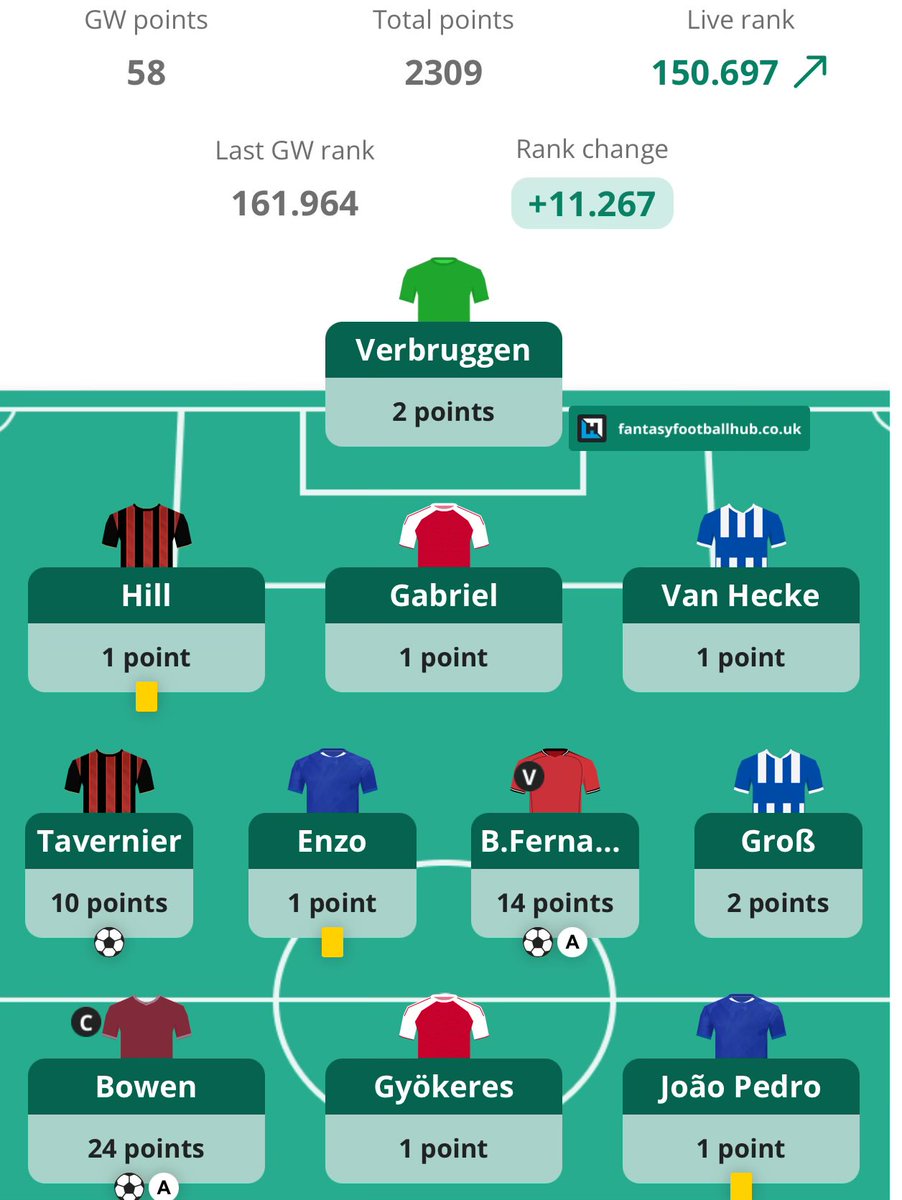 FPL Toni tweet media