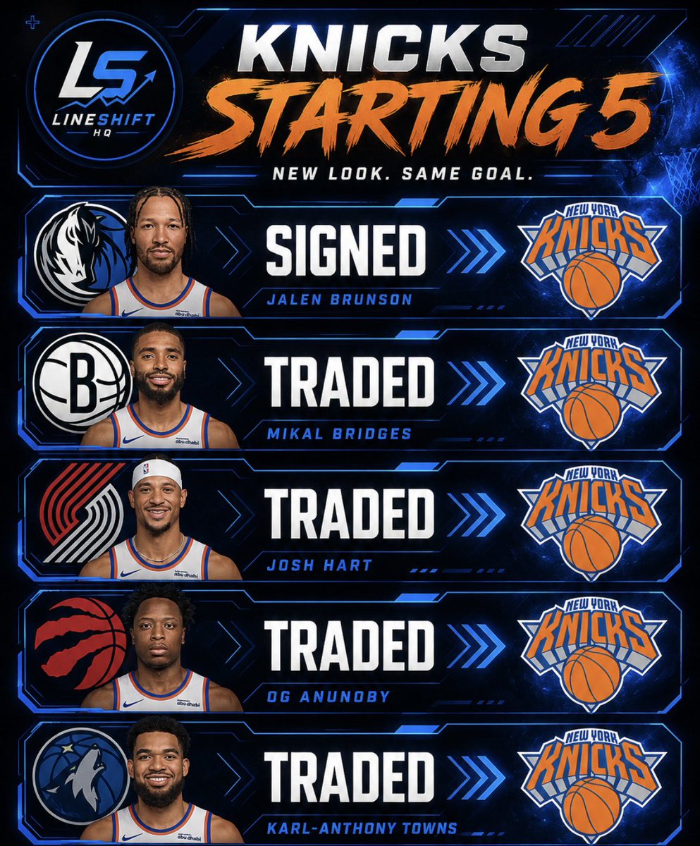 Veilithic's tweet photo. @nyknicks @mikal_bridges @luckymong1 The Knicks really built an entire starting 5 through roster moves 😳
Signed.
Traded.
Traded.
Traded.
Traded.
Did New York build a contender… or mortgage the future? 👀👇
#Knicks #NBAX #NBAPlayoffs #KnicksNation #LineshiftHQ https://t.co/LZrrOh5nbw