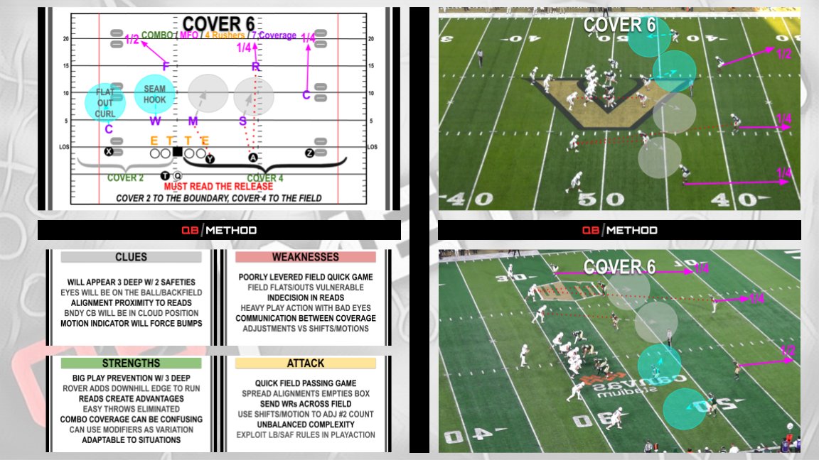 mrlongshore's tweet photo. Most coaches do not need more random information.
They need a cleaner system for organizing what they already see on film.
That is one of the biggest advantages of the digital version of Defensive Mastery.
For a coach, the value is not just having the material. The value is having a structured defensive language system available on demand. Fronts. Personnel. Adjustments. Stunts. Dogs. Blitzes. Zone pressures. Simulated pressures. Coverage variations. It gives you a framework you can return to as you game plan, install, and teach.
The digital format matters because coaching work is rarely done in one sitting. You may study a section in the office, revisit it during film work, reference it during staff discussion, and then come back to it again before practice. Having the manual in digital form creates easier access and better continuity in the learning process.
It is also useful for staff development. Young coaches can use it to build vocabulary. Position coaches can use it to sharpen recognition. Coordinators can use it to keep terminology and teaching progression more aligned. The goal is not just collecting concepts. The goal is speaking the same language.
For player development, the digital version helps coaches teach with more clarity. When the defensive structure is organized visually and explained in sequence, players begin to process faster. That matters for quarterbacks, but it also matters for anyone responsible for understanding defensive intent.
Defensive Mastery was built to help coaches move from scattered recognition to structured identification.
350 pages. Formatted for screens. Thousands of visuals.
A complete digital manual for understanding how defenses are built, how they adjust, and how to teach your players to recognize them with more command.
Digital Defensive Mastery PDFs are available for instant download. https://t.co/9spsVKMa4N