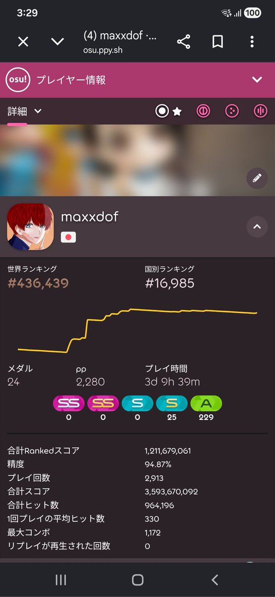 maxxdof's tweet photo. osuのプレイ時間気になって調べたんだけどppってなんですか https://t.co/12kxezczCV