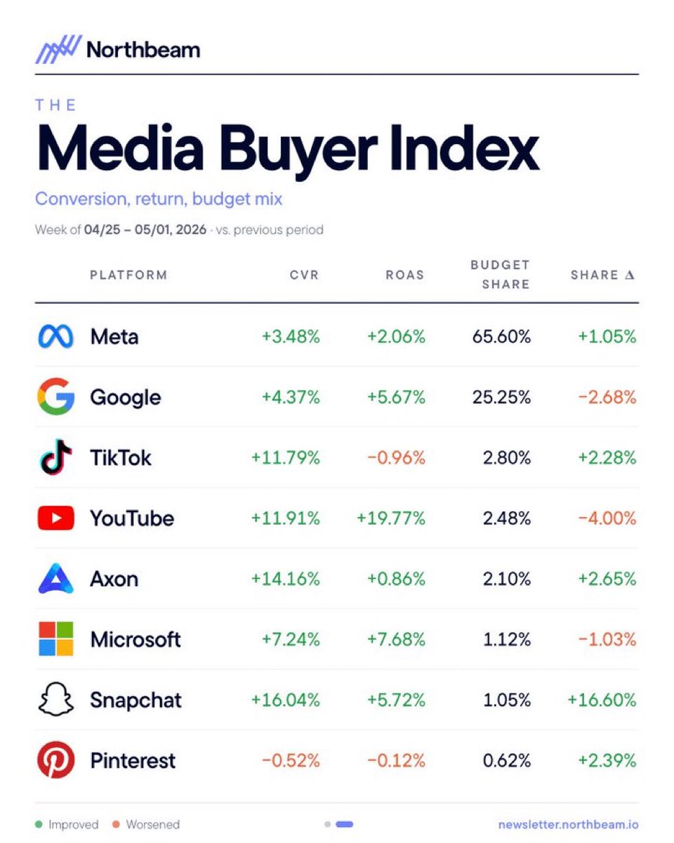 market participant tweet media