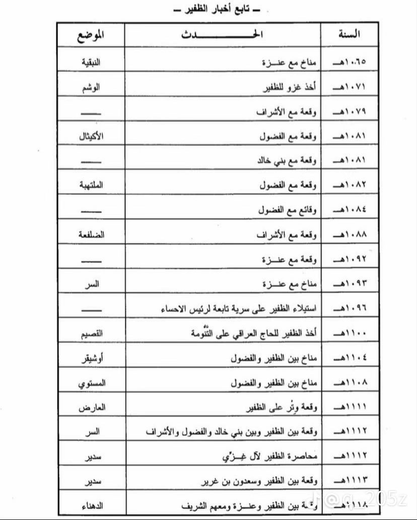 أورنس العنزي tweet media