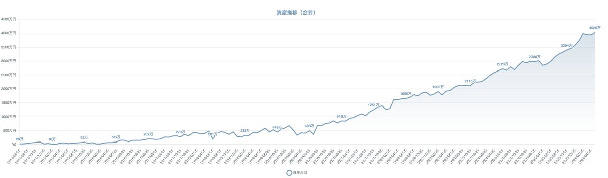 プルミエール tweet media
