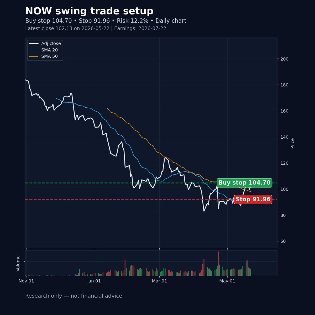 West Block Capital, LLC tweet media