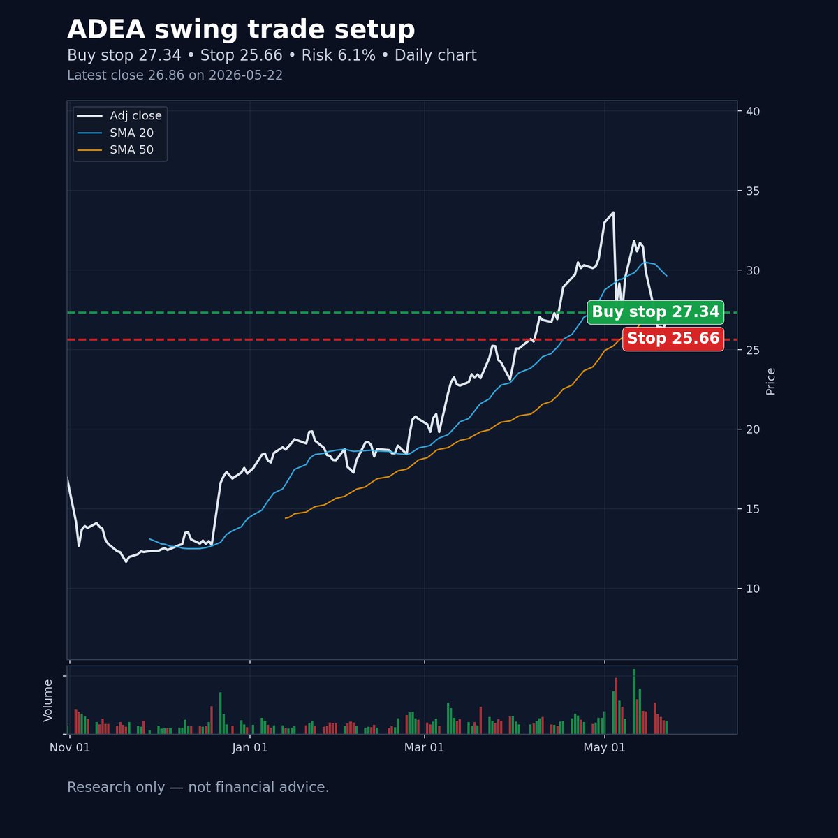 West Block Capital, LLC tweet media