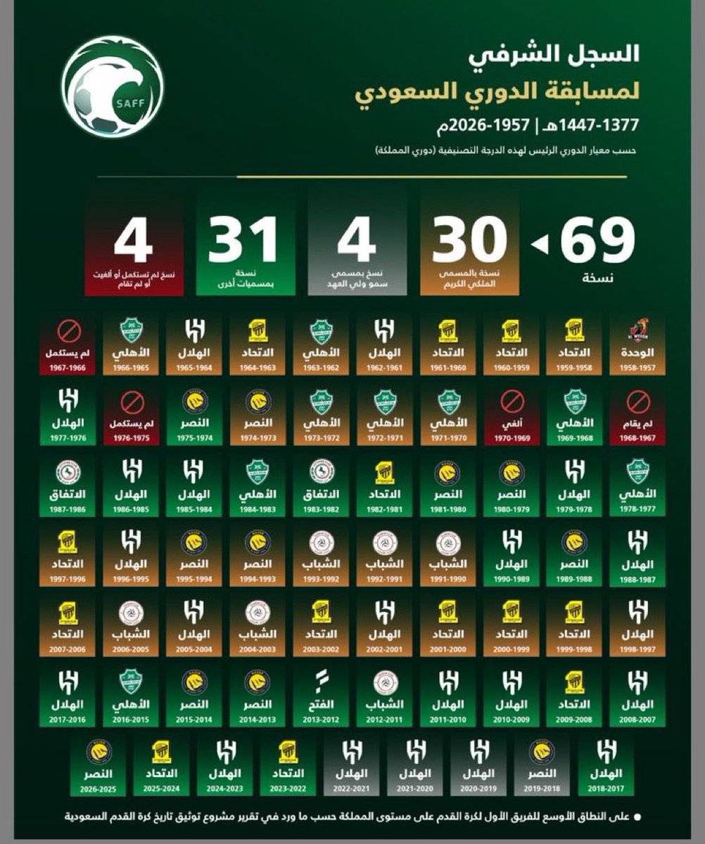 احمد الشمراني tweet media