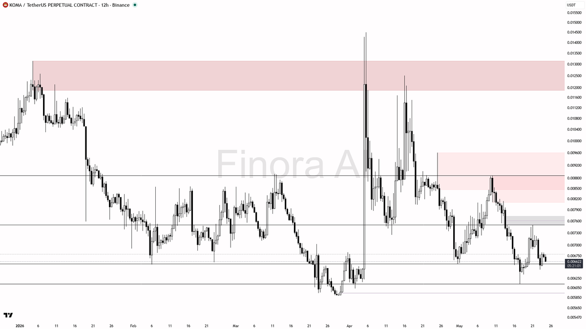 Finora AI - Your Trade Buddy tweet media