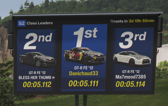 daniway_'s tweet photo. Rank 1 World 1/4 Mile Drag #ForzaHorizon６ https://t.co/awQM7LF6Wp