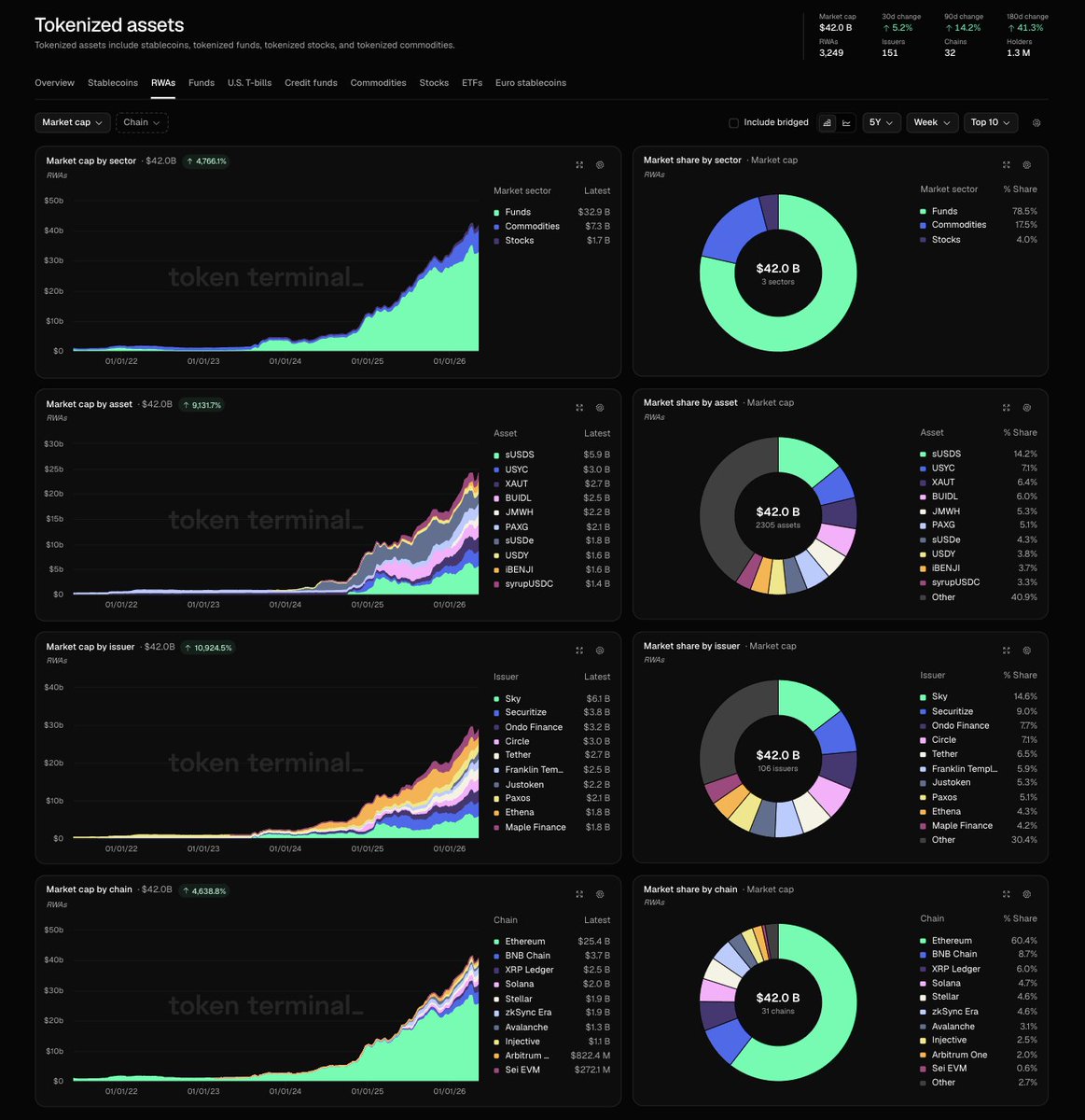 Token Terminal 📊 tweet media
