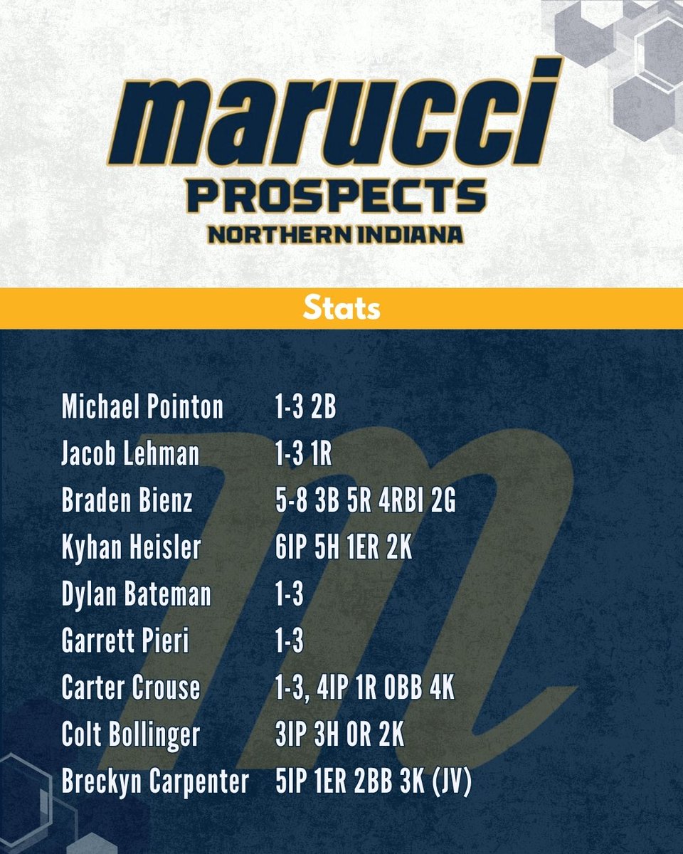 Marucci Prospects - Northern Indiana tweet media