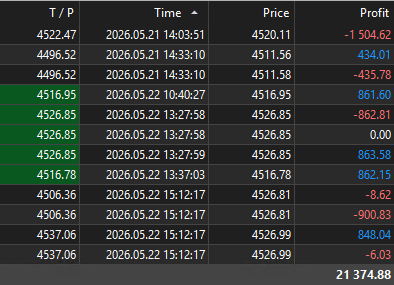 TrirexIO's tweet photo. Niro results for last week:

+20%

#forex #daytrading #trading #scalping #xauusd https://t.co/oGdlijWZUh