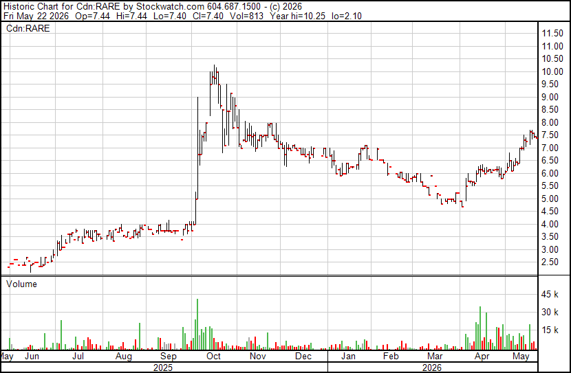 Junior Mining Pro tweet media