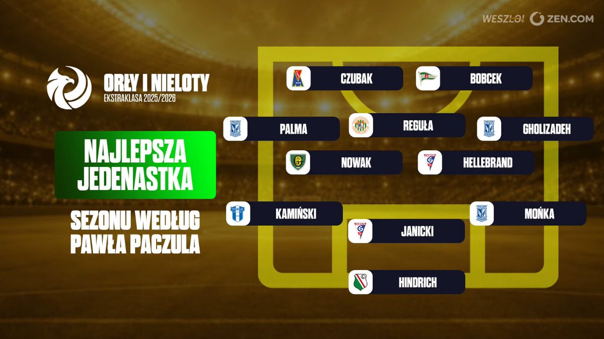 Weszło! tweet media
