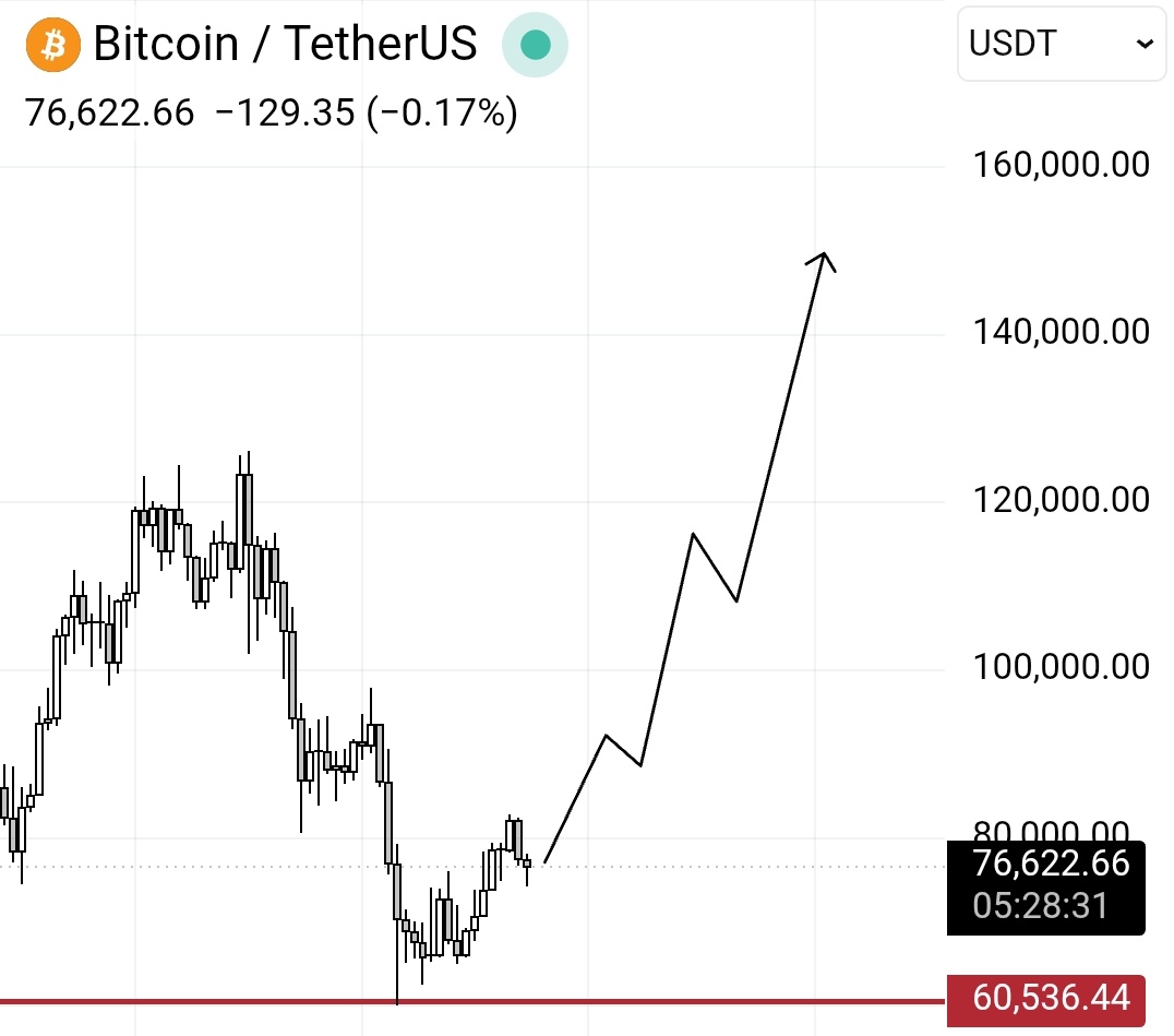 Spark Trade tweet media