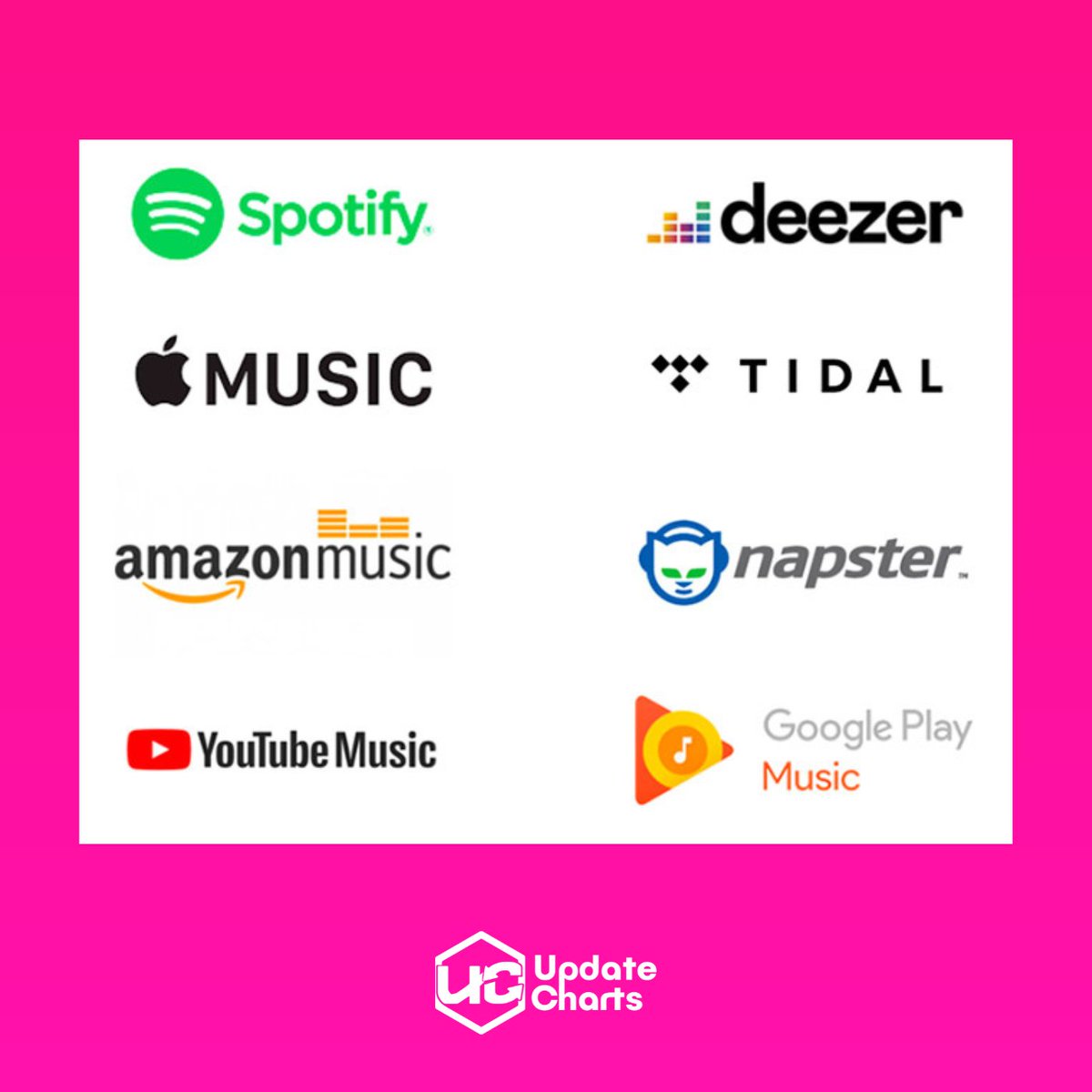 UpdateCharts tweet media