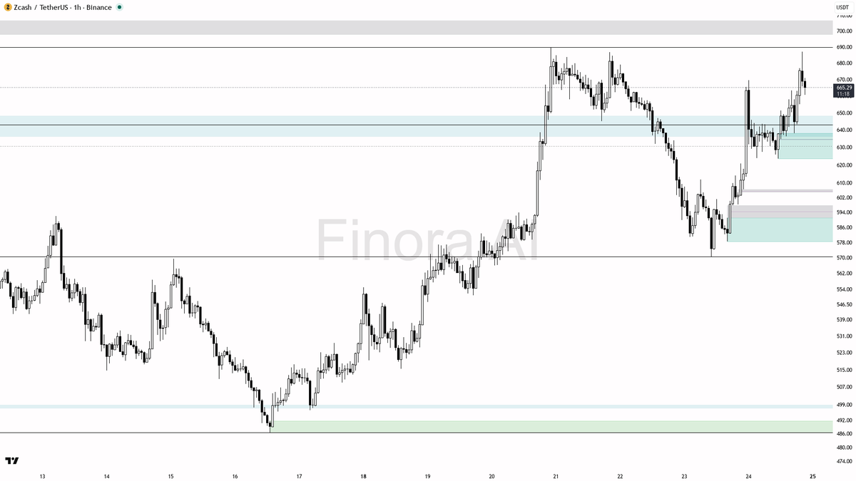 Finora AI - Your Trade Buddy tweet media