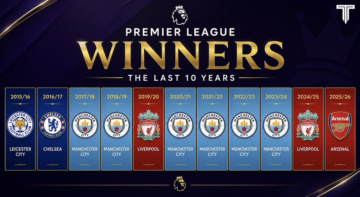 The Touchline | 𝐓 tweet media