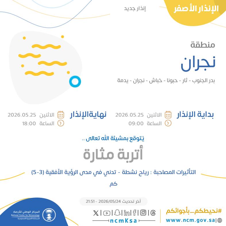 NCMAlert's tweet photo. الإنذار الأصفر - #منطقة_نجران - #بدر_الجنوب #ثار #حبونا #خباش  ...+1 

للتفاصيل  https://t.co/Pv62Lm9XZX 

#الإنذار_المبكر #طقس_السعودية
#المركز_الوطني_للأرصاد https://t.co/GxGLNtK3N1