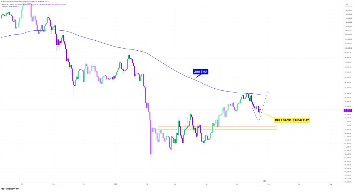CRYPTOWZRD tweet media