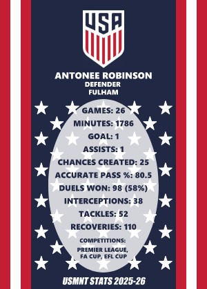 USMNT Stats tweet media