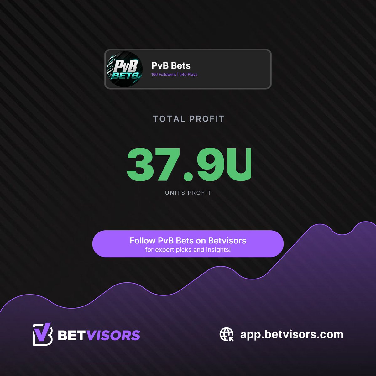 Betvisors tweet media