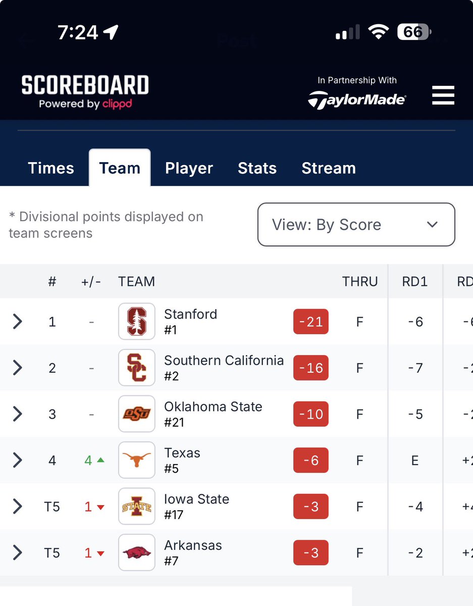 OSUGrad88's tweet photo. @PPetesStache Those are the regional scores.  Here are the actual NCAA scores https://t.co/BtFu3Eknfa