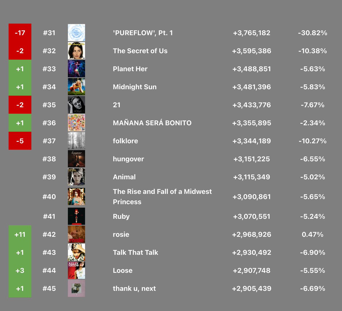 Fan SpotifySnapshot tweet media