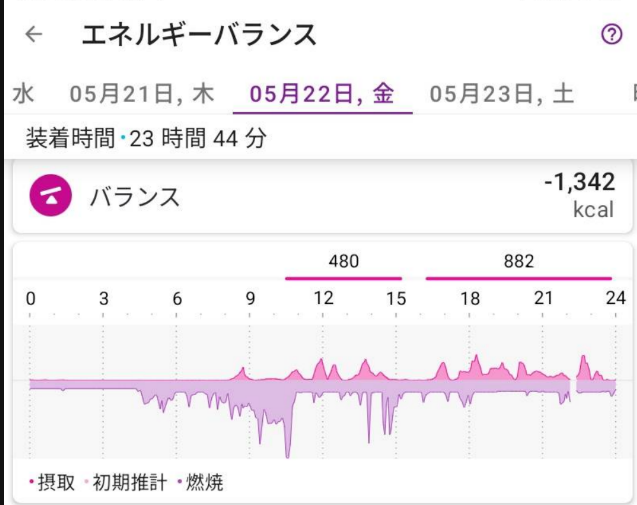 GoBe3_20201001's tweet photo. @MyDark_Hero あれあれぇ…ほぼ計測出来ていない状態ですね
先日の私のエネルギーバランス添付しておきますね

ちなみにGoBeU…肌への接触判断は結構シビアで
私は肌にバンドの跡が残るくらいきつめで使用しています
それだと肌ストレスが強めなので時々微妙に位置をずらしながらですが https://t.co/pnS4pwJMvn