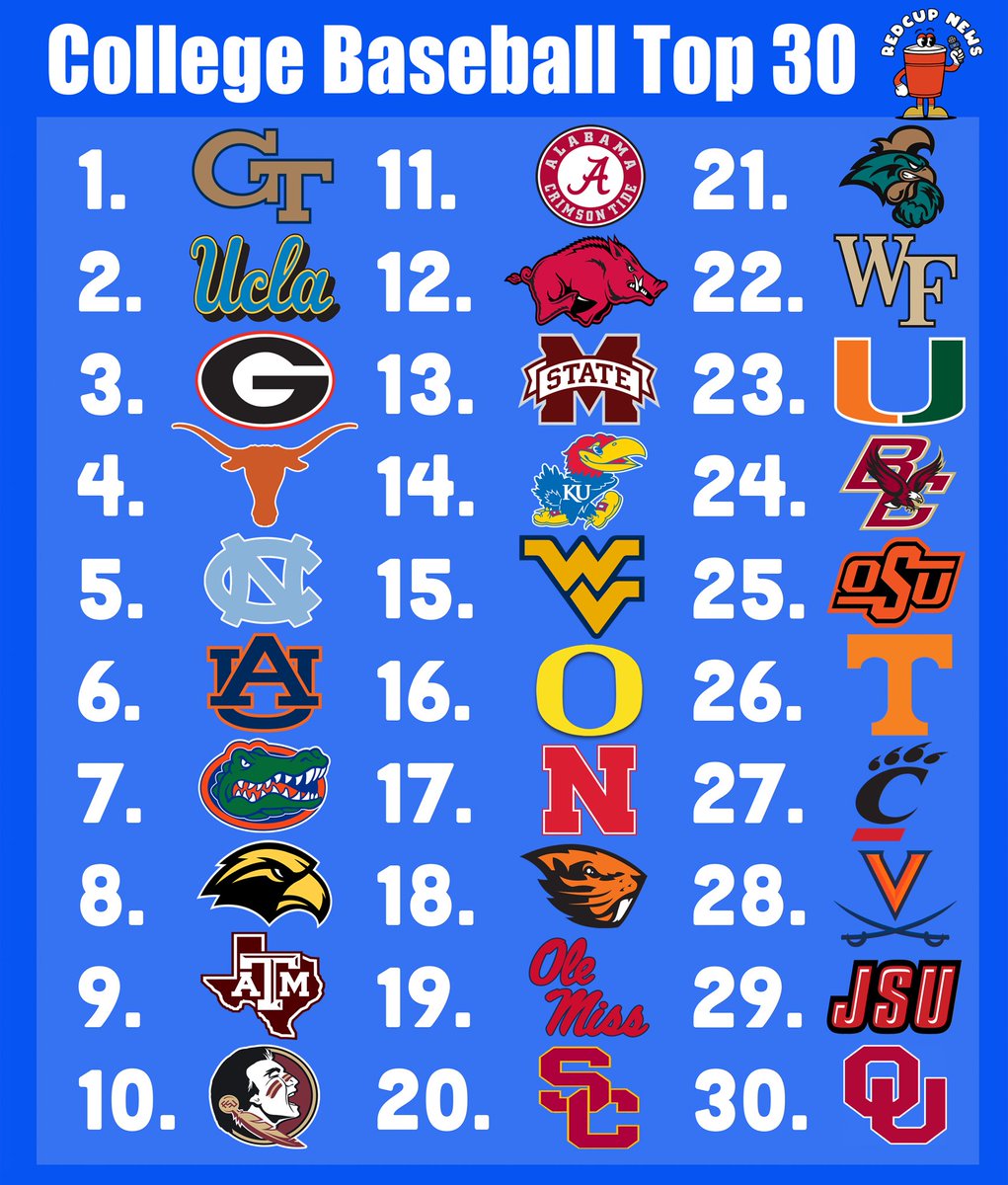 RedCupNews's tweet photo. Final College Baseball Power Rankings 2026🥤⚾️ who’s winning it all in Omaha this year? 🤔 https://t.co/SAf4ItE1c9