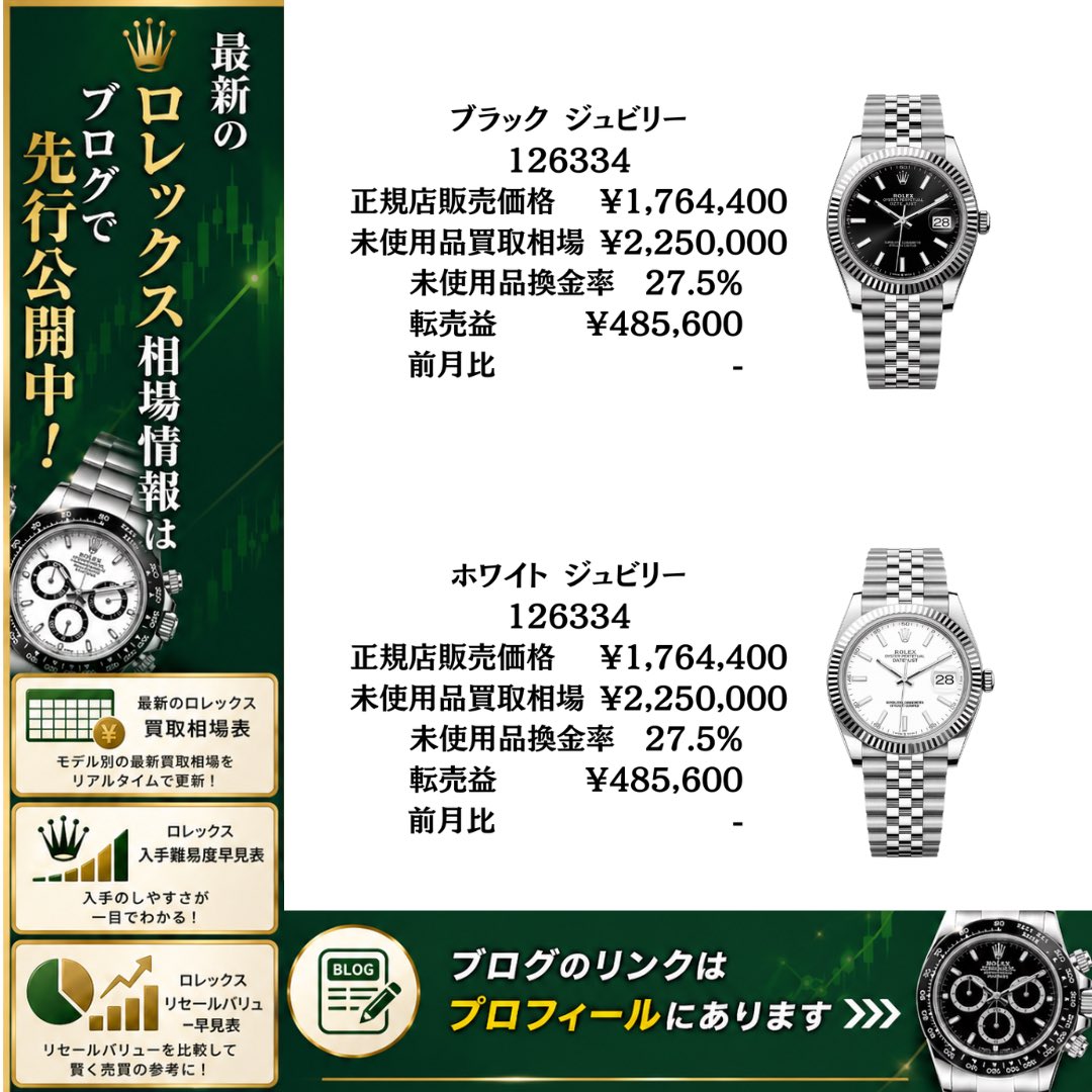 りんごロレックスマラソン tweet media