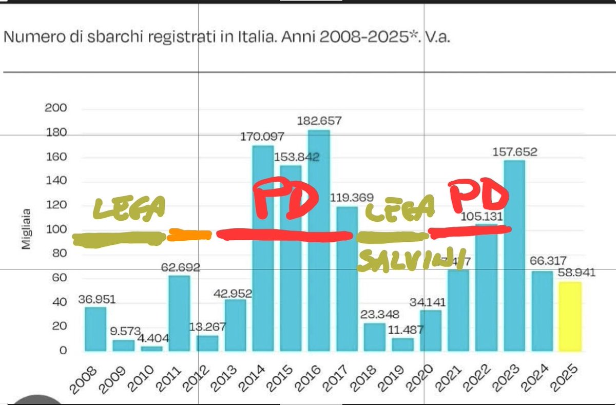 Claudio Borghi A. tweet media
