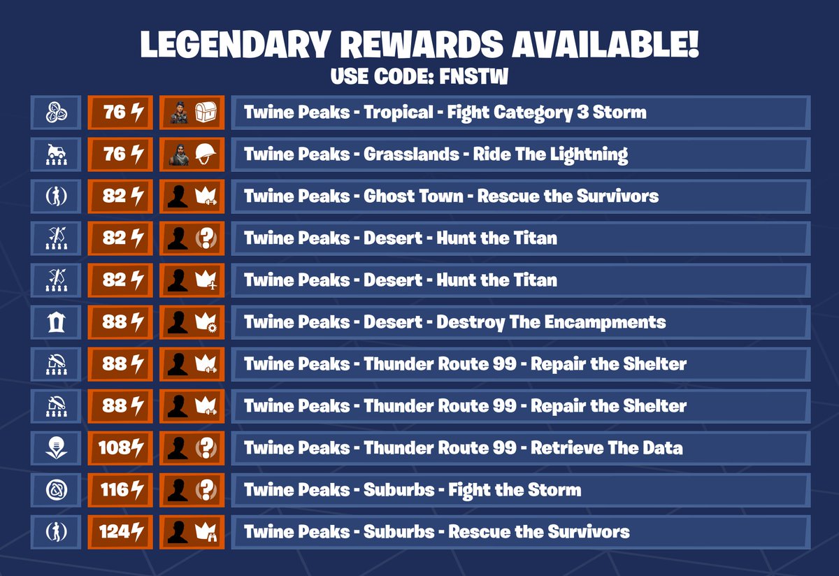Fortnite STW News tweet media