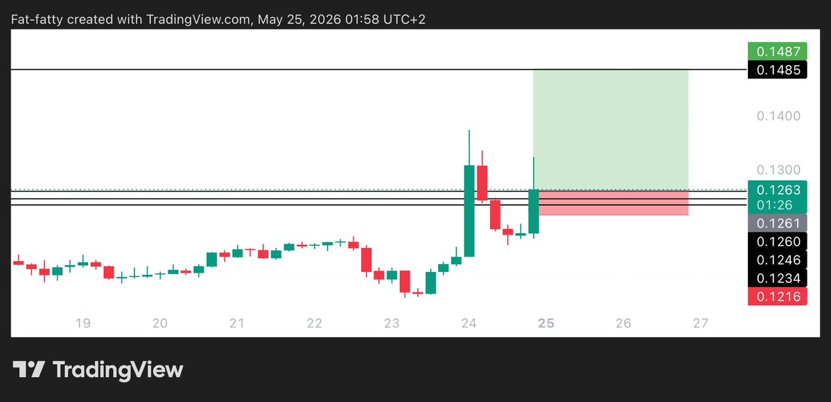 UNKNOWN TRADER tweet media