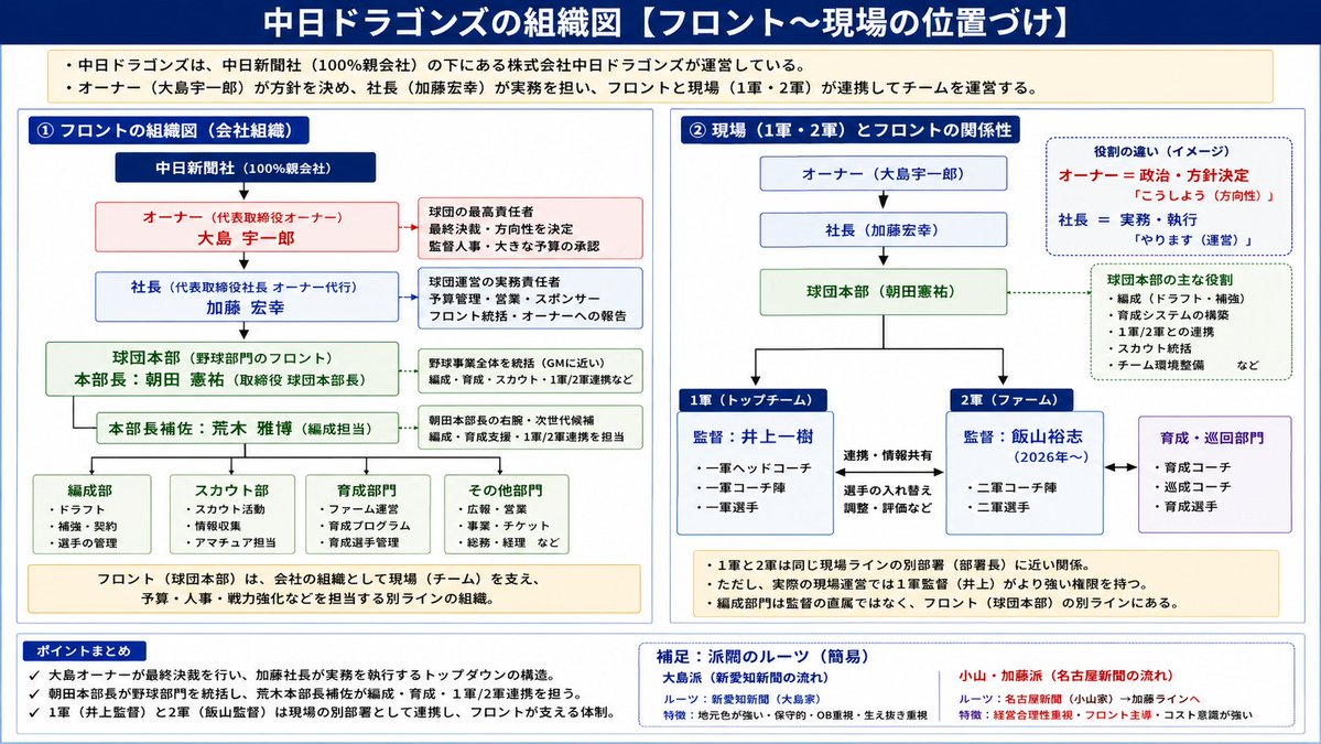 シャフト | ドラファン tweet media