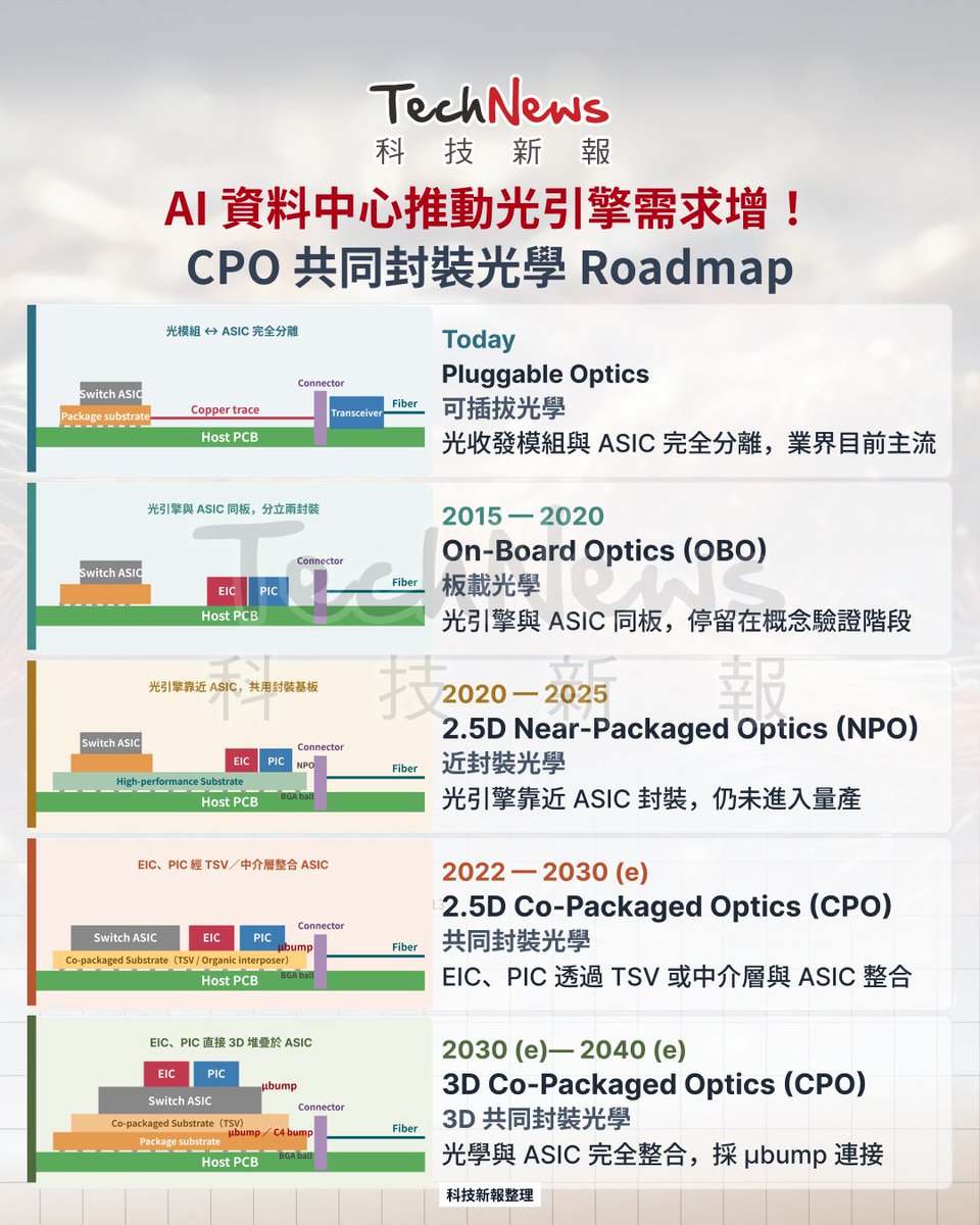 TechNews 科技新報 tweet media