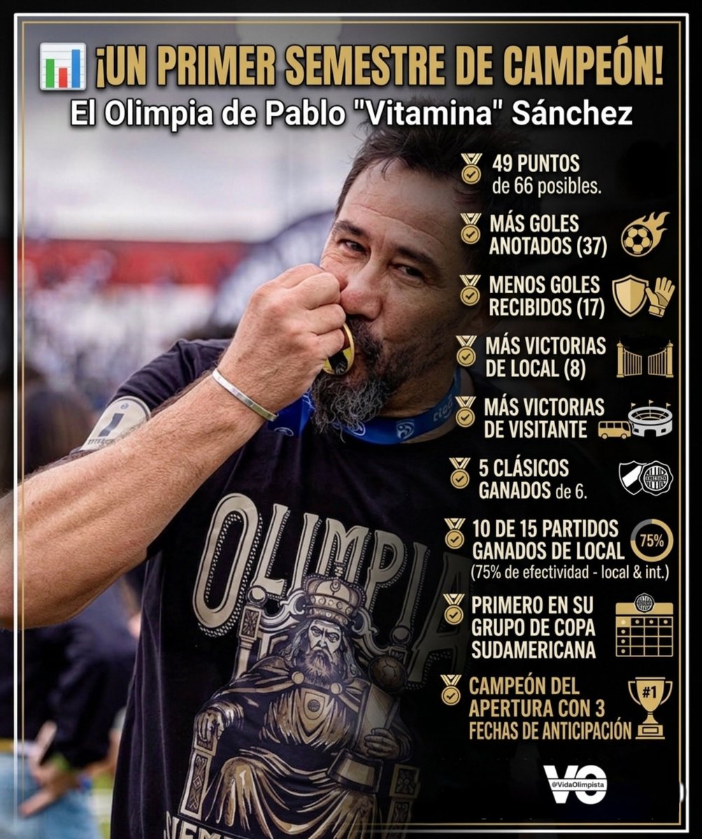 VIDA OLIMPISTA tweet media