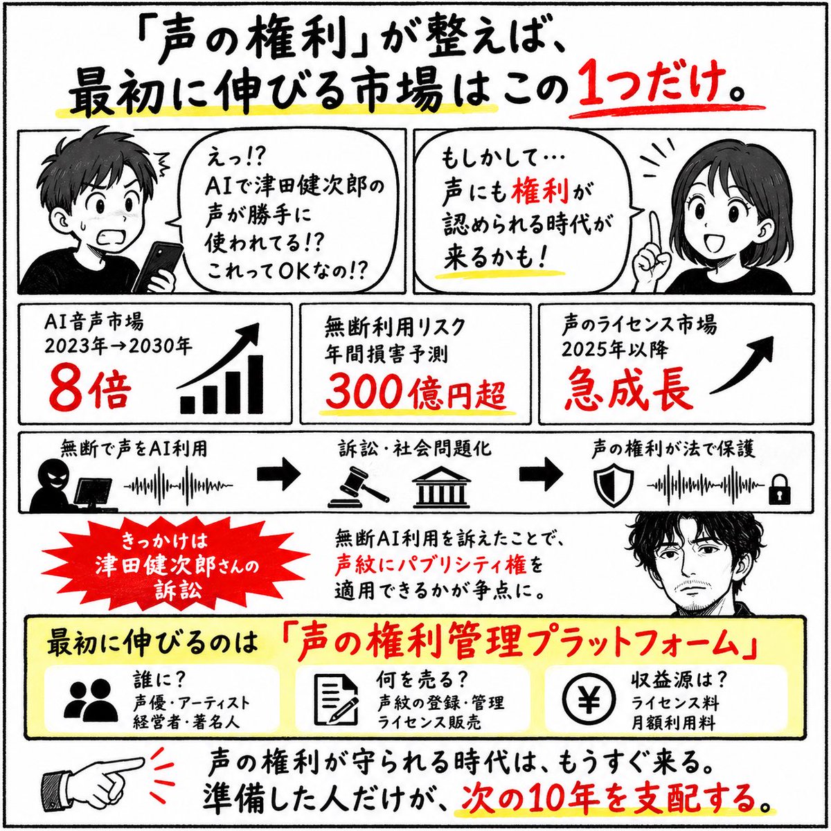 SIGNAL|決算分析×スタートアップの罠 tweet media